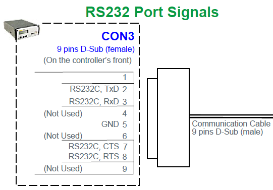 242100.111 Модуль контроля и управления, контроллер Smartpack RS-232 front (RS-232, 6 + 6 I/O, 2 String Battery connection) — изображение 10